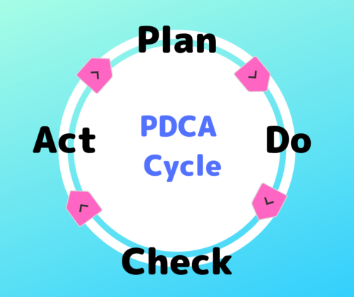 PDCAサイクルの概念図
