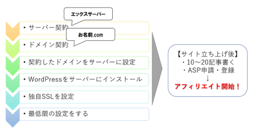 affiliate scheme