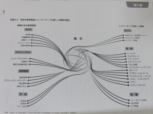 有効な教育実践とイノベーティブな新しい実践の融合