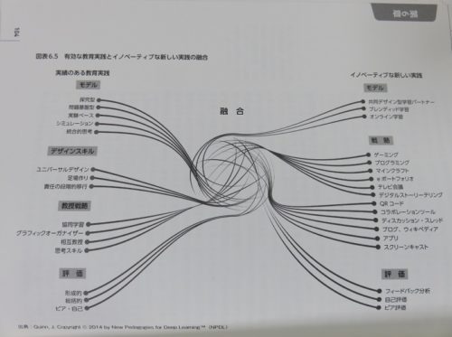 有効な教育実践とイノベーティブな新しい実践の融合