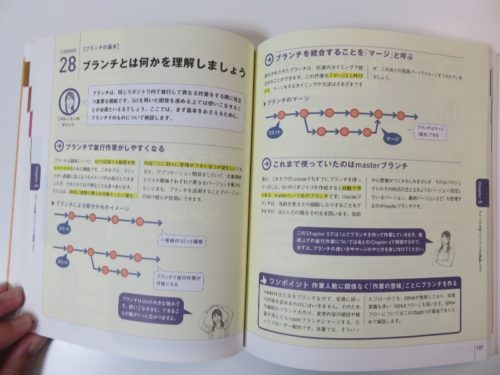 gittブランチの理解