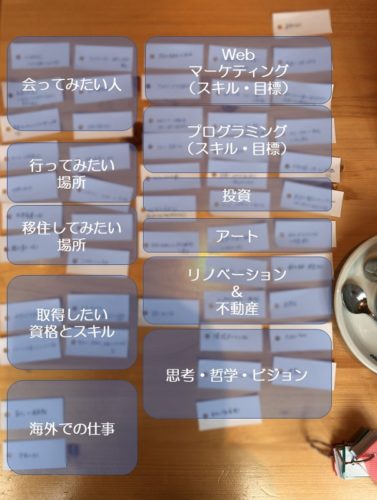 人生でやりたいことリスト100を作ってみた